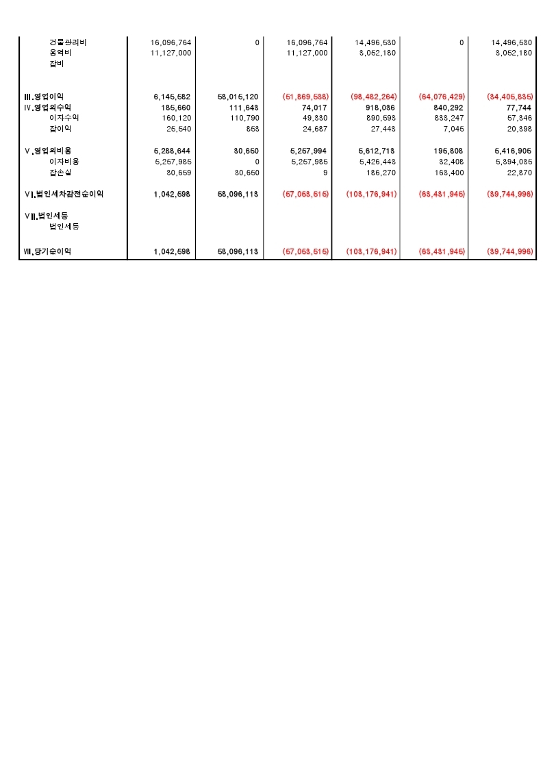 2017손익계산서재무상태표.xlsx-복사-복사.pdf_page_3.jpg