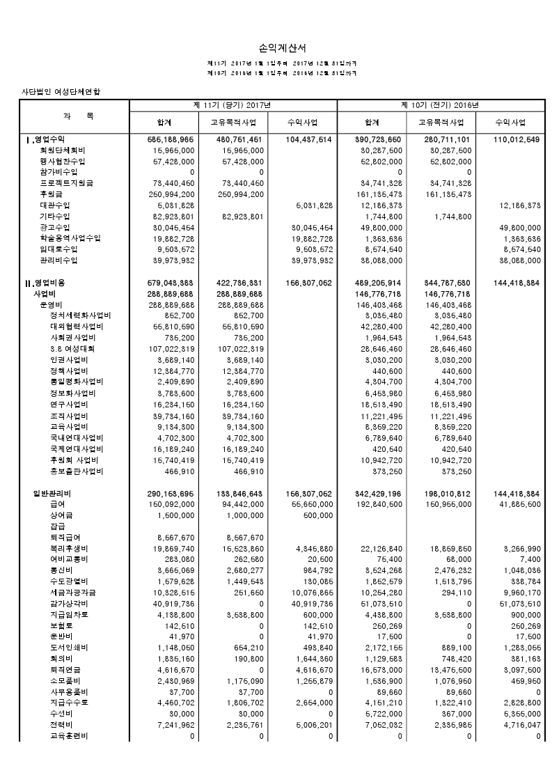 2017손익계산서재무상태표.xlsx-복사-복사.pdf_page_2.jpg