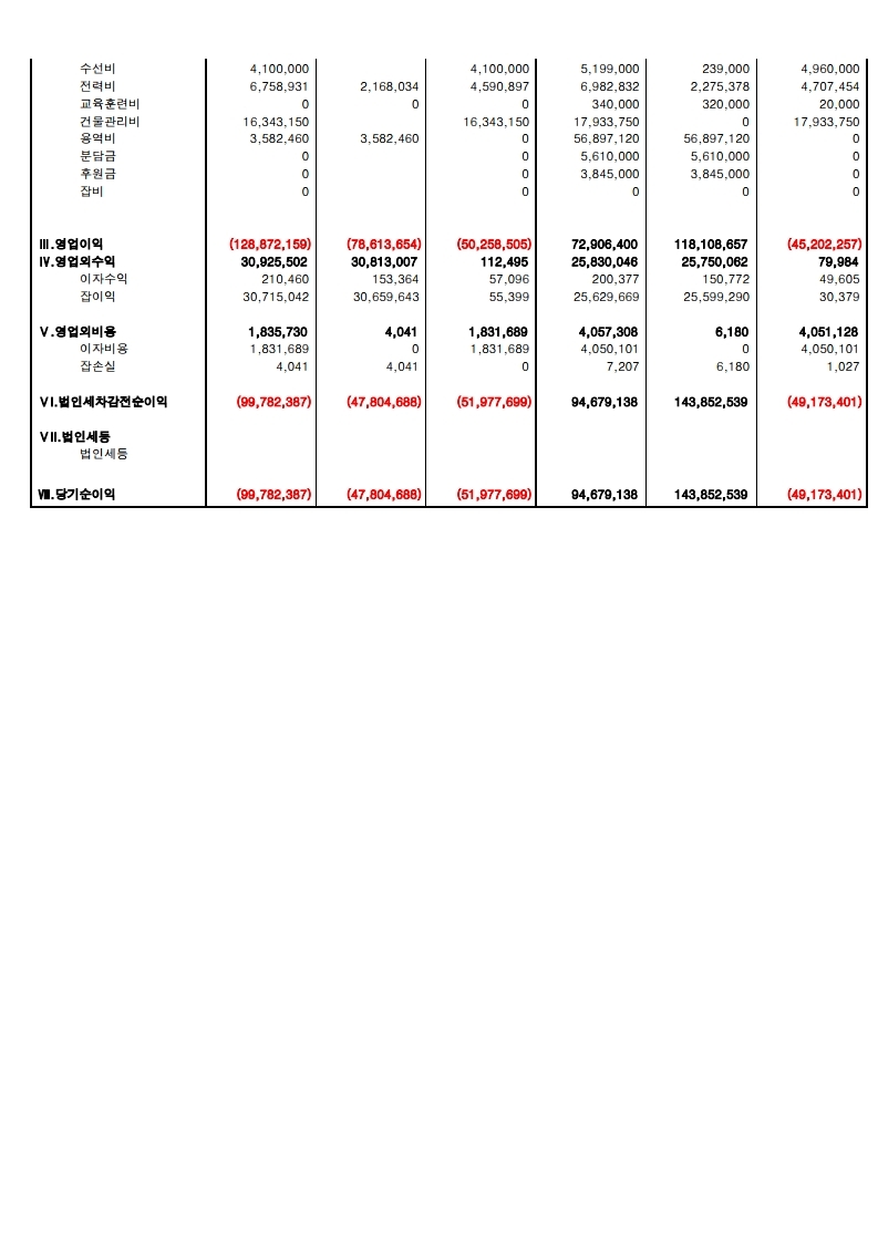 2019년 여성결산자료.xls.pdf_page_3.jpg