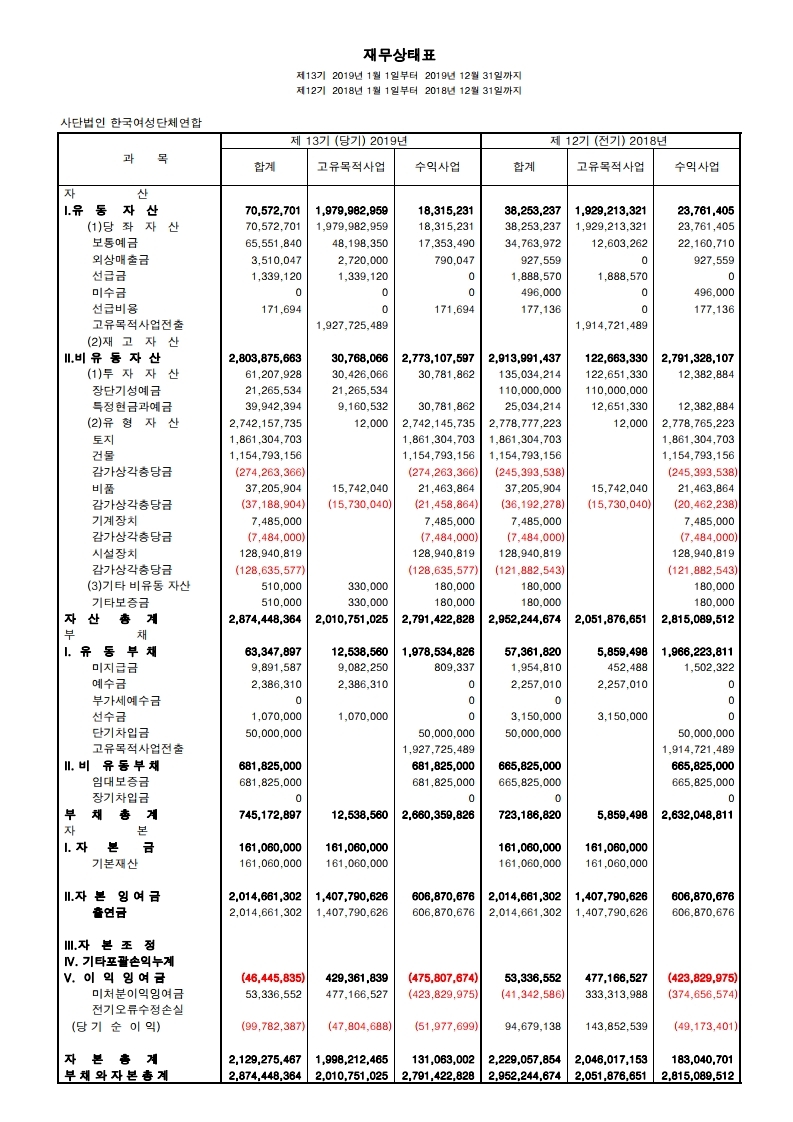 2019년 여성결산자료.xls.pdf_page_1.jpg
