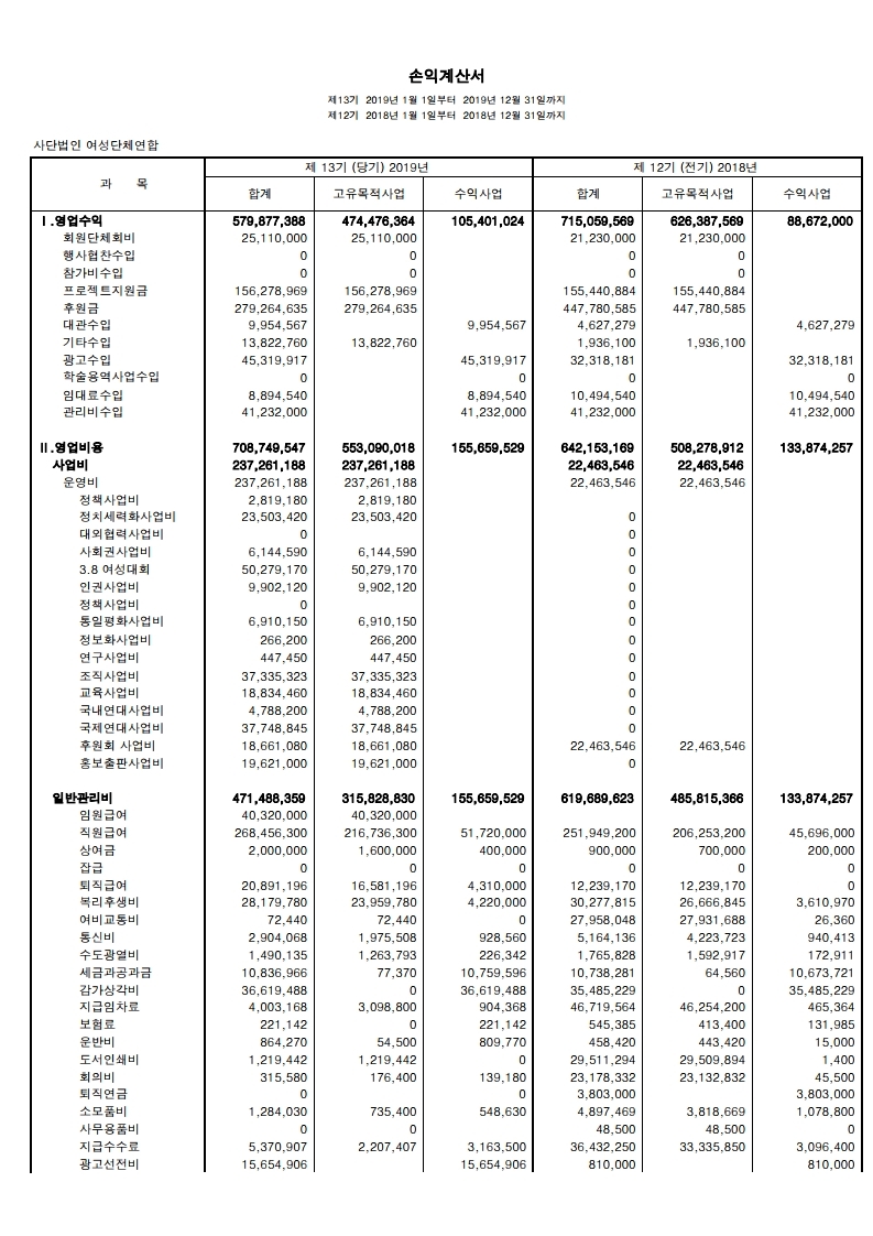 2019년 여성결산자료.xls.pdf_page_2.jpg