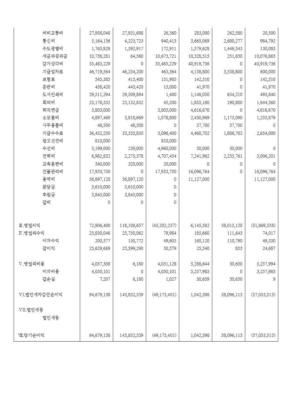 2018_결산보고서004.png
