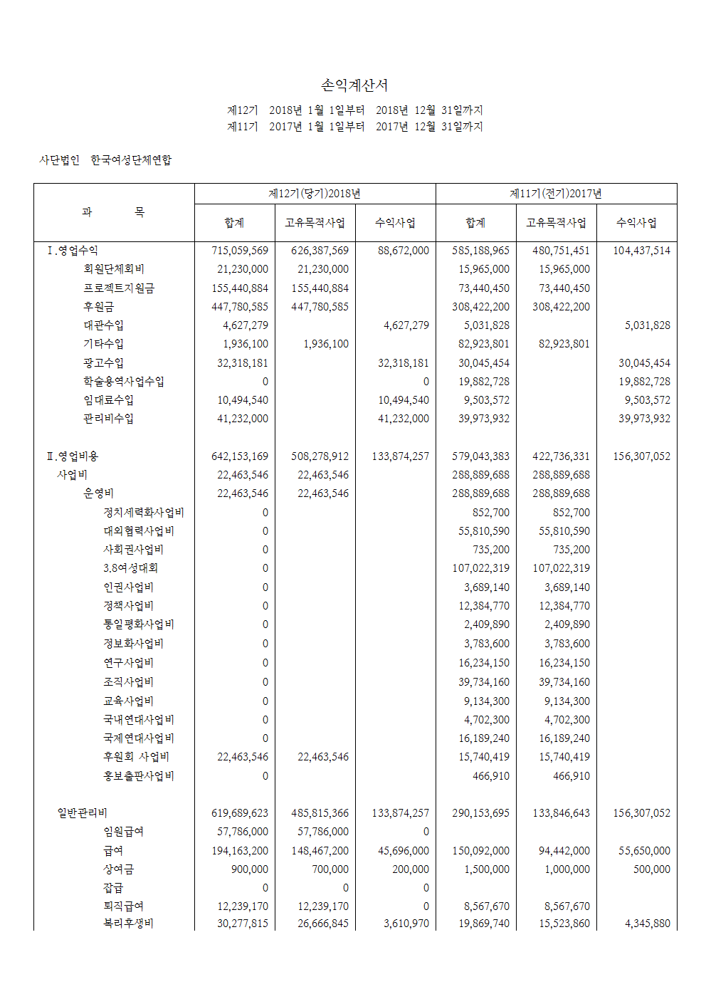 2018_결산보고서003.png