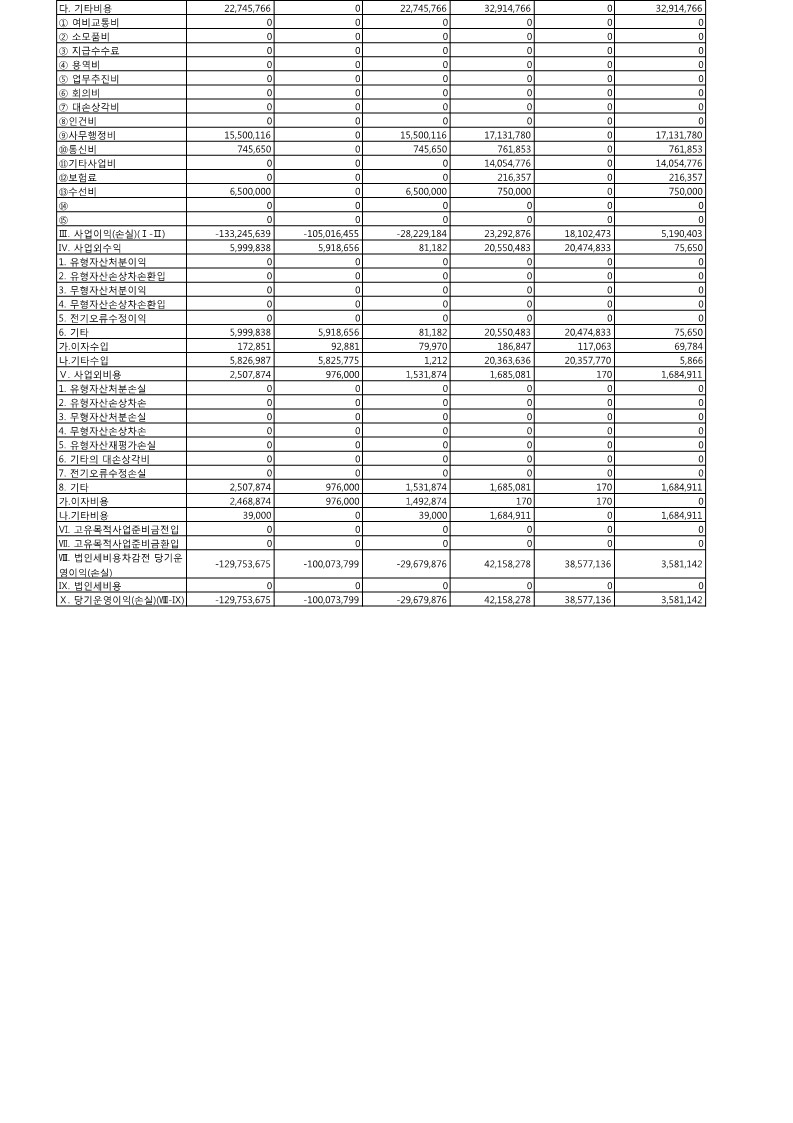 운영성과표_2021년분_1.xls_2.jpg