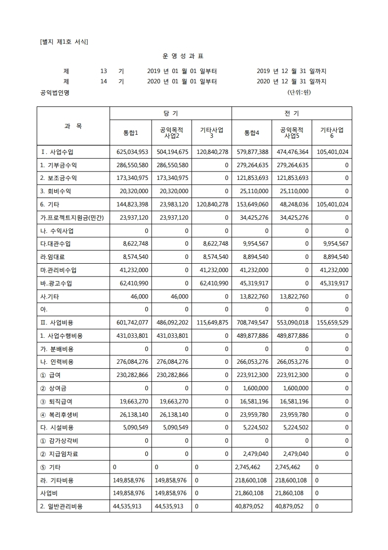 2020년 운영성과표.pdf_page_1.jpg
