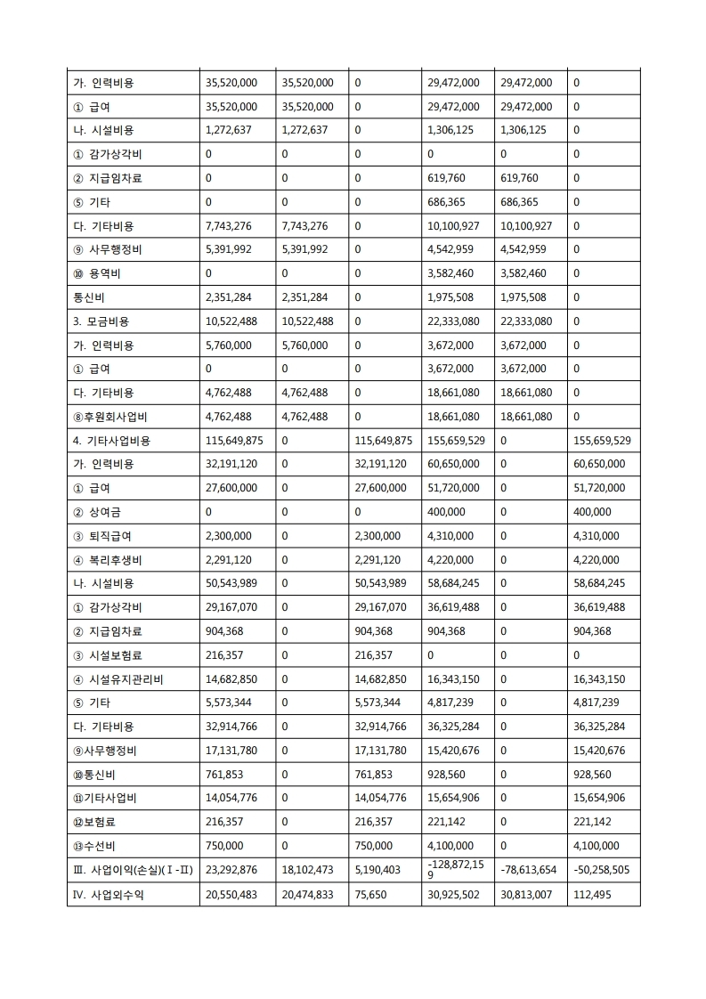 2020년 운영성과표.pdf_page_2.jpg