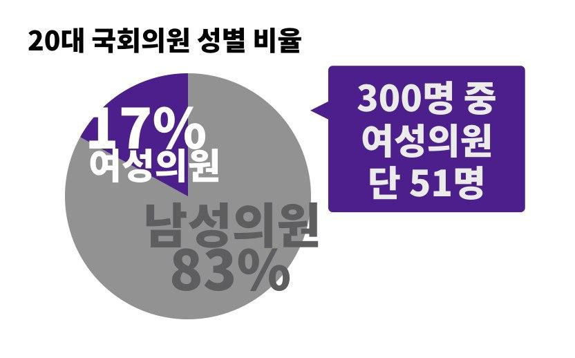 20 국회의원 비율.png