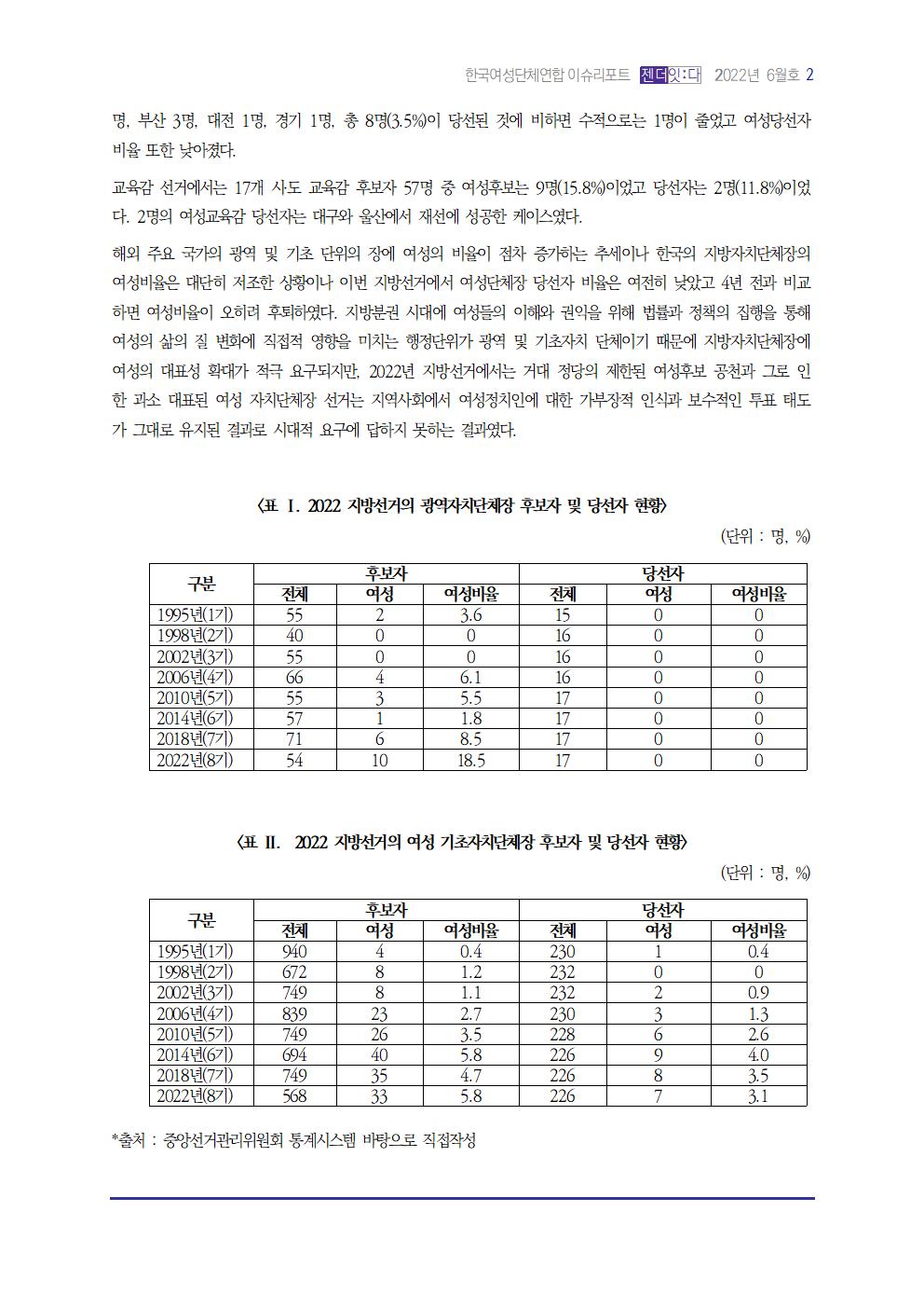 2022_이슈리포트_6월호_1002.jpg