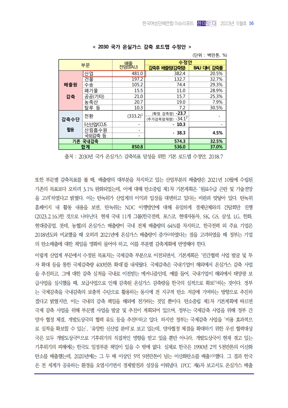 이슈리포트_2023_5_써니006.png