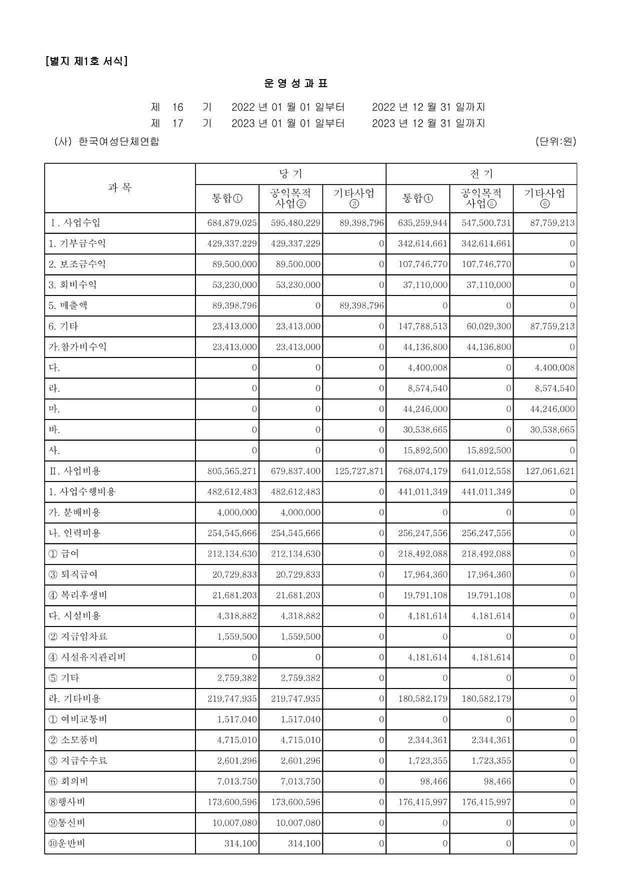 2023년_여성연합_운영성과표1.jpg