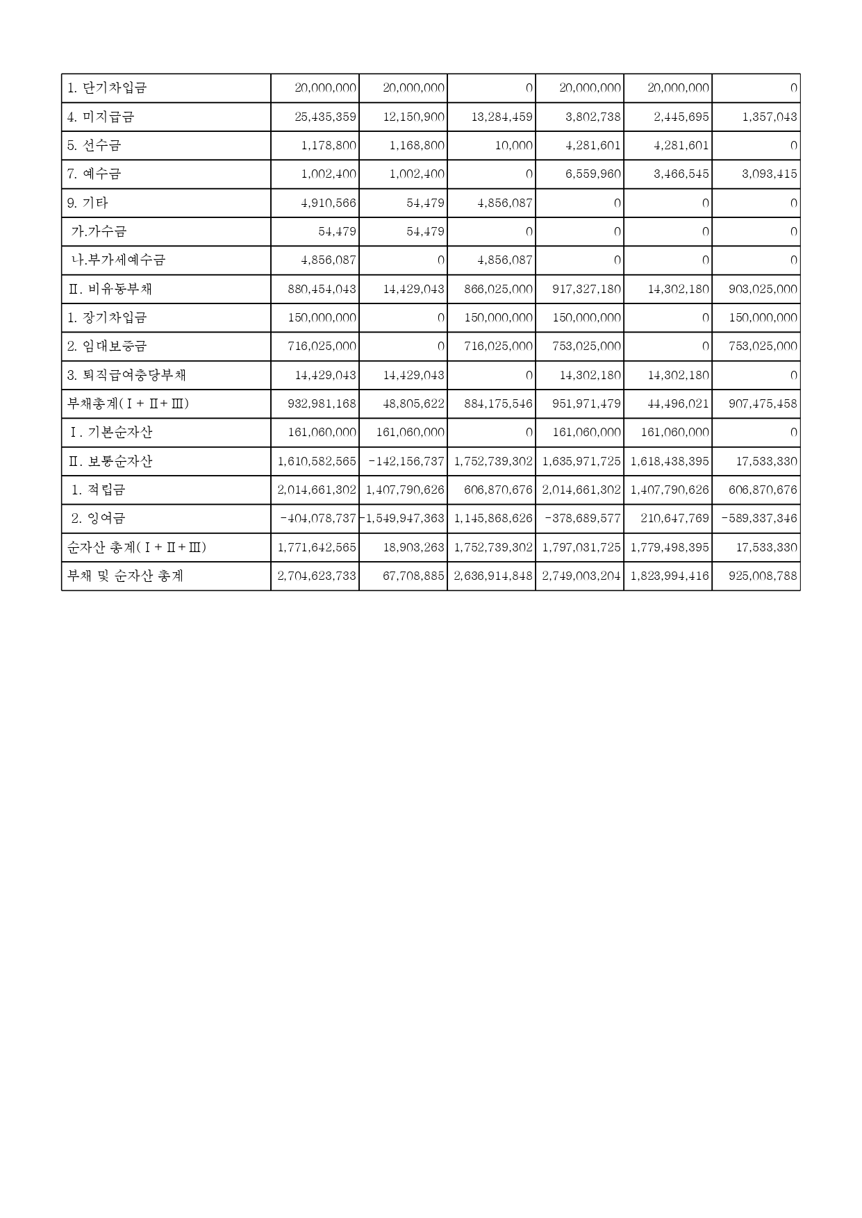 한국여성단체연합_2024귀속공익법인결산서류공시내역(게재용_개인정보불포함)_20250430 (1)_page-0007.jpg