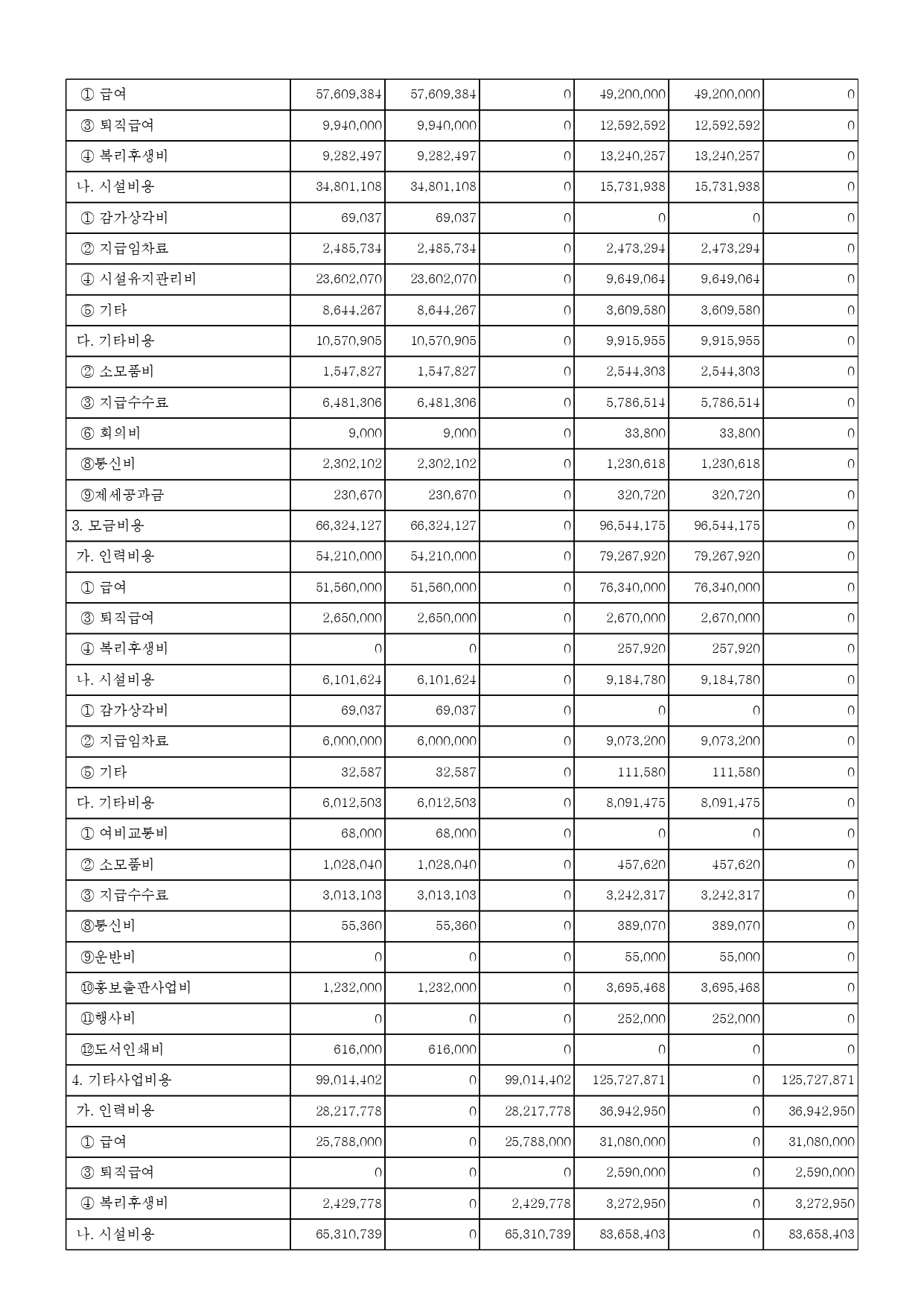 한국여성단체연합_2024귀속공익법인결산서류공시내역(게재용_개인정보불포함)_20250430 (1)_page-0009.jpg