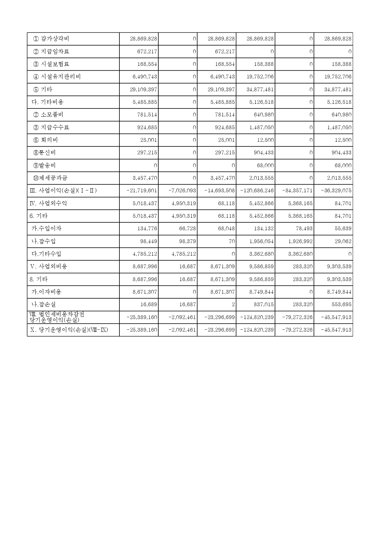 한국여성단체연합_2024귀속공익법인결산서류공시내역(게재용_개인정보불포함)_20250430 (1)_page-0010.jpg