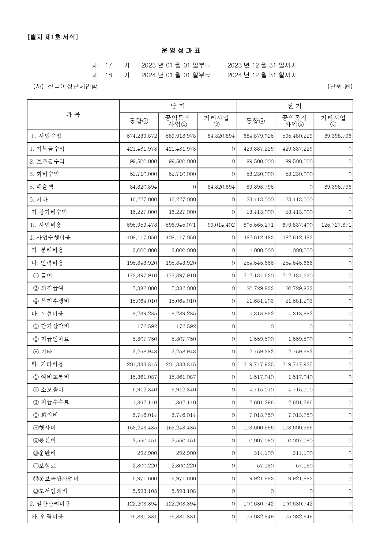 한국여성단체연합_2024귀속공익법인결산서류공시내역(게재용_개인정보불포함)_20250430 (1)_page-0008.jpg