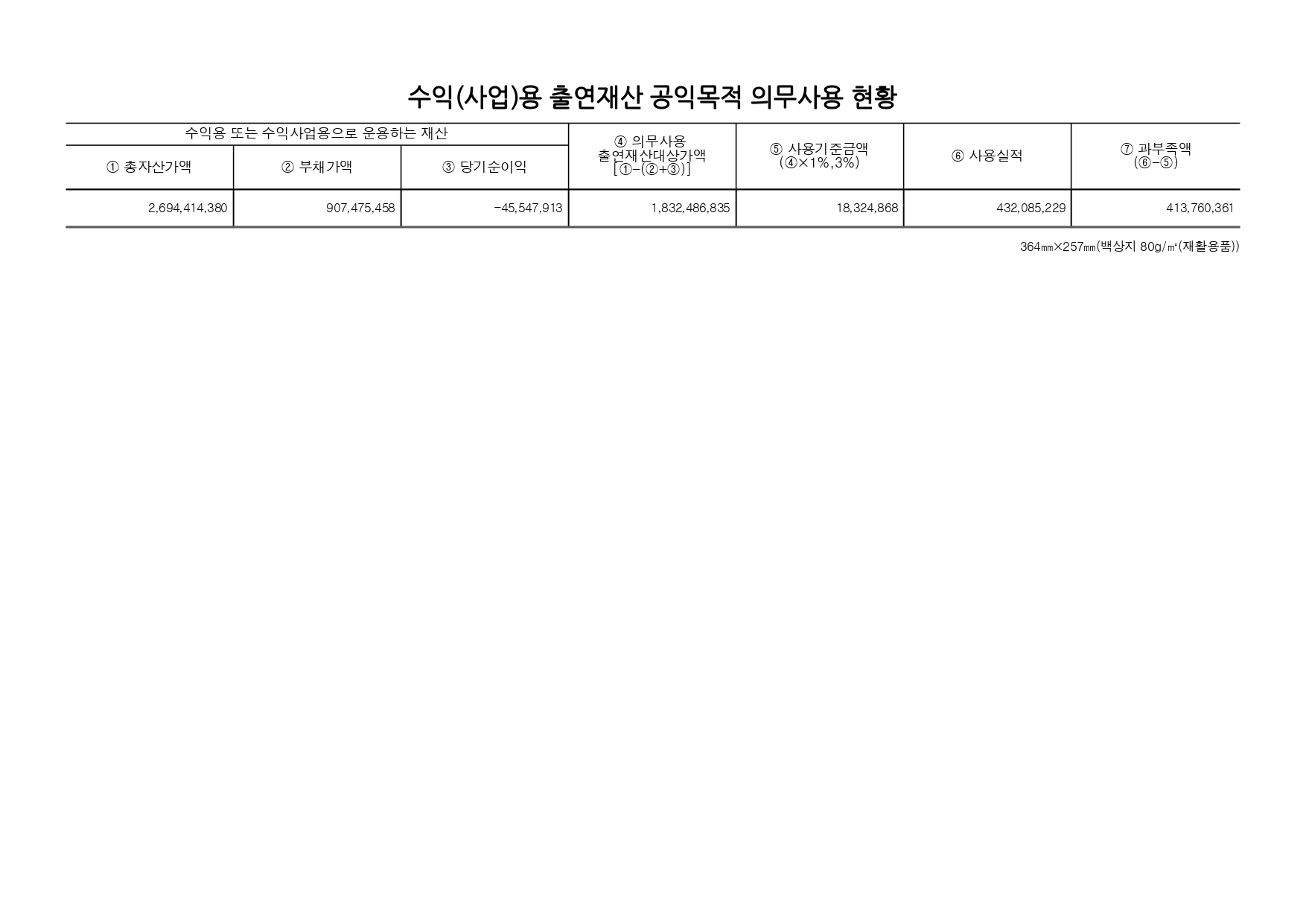 한국여성단체연합_2024귀속공익법인결산서류공시내역(게재용_개인정보불포함)_20250430 (1)_page-0018.jpg