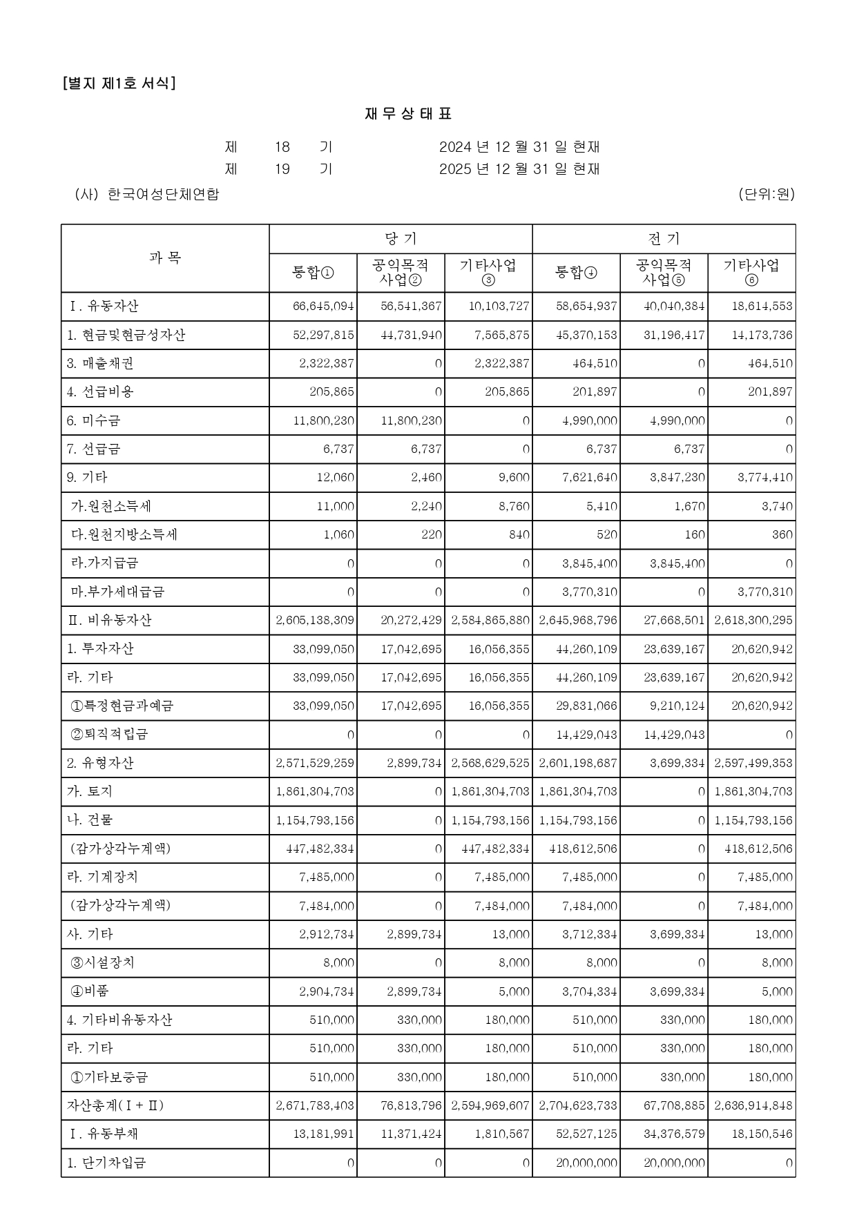(사)한국여성단체연합_2025년 공익법인 결산서류 등의 공시(개인정보 불포함)_page-0006.jpg