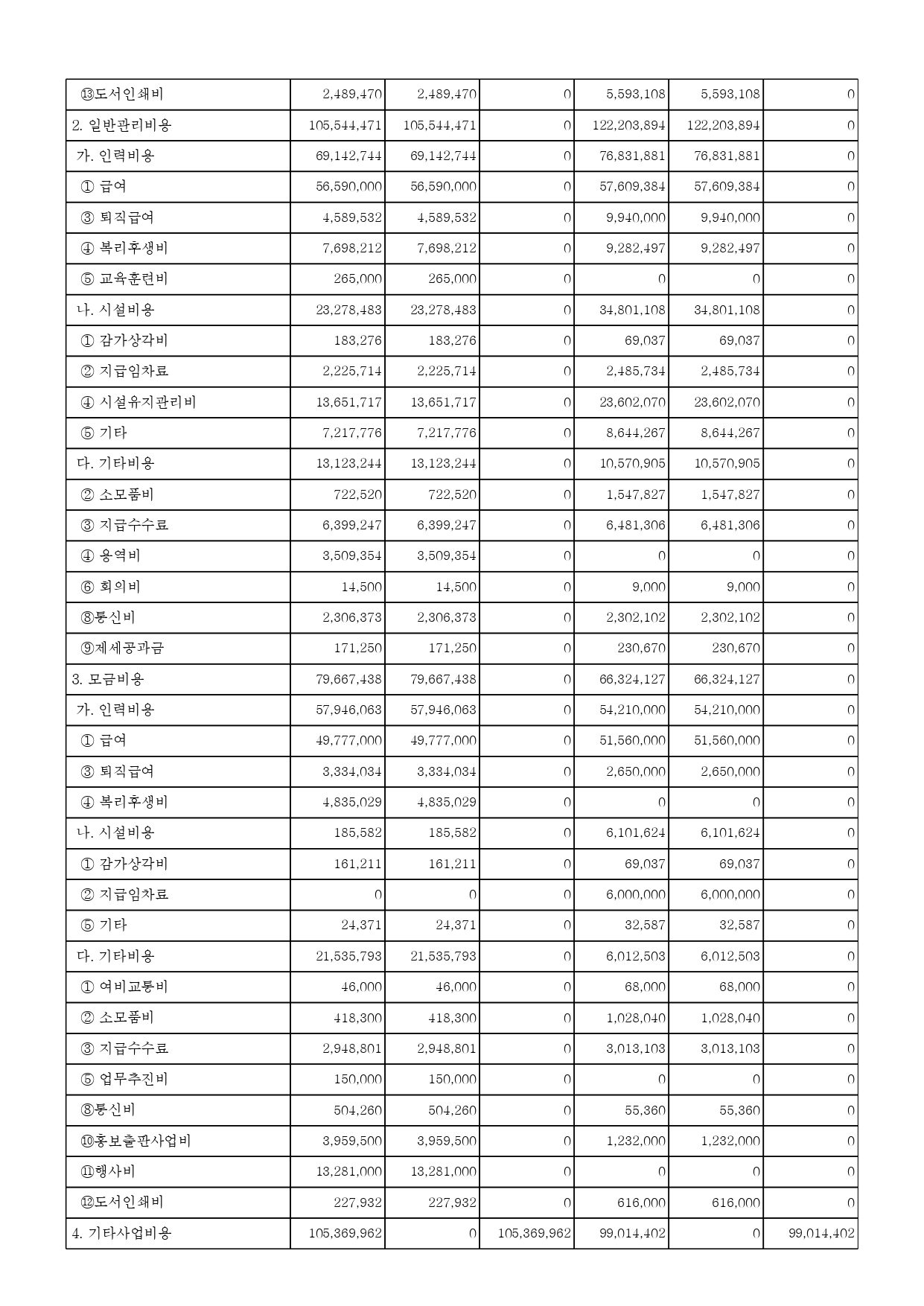 (사)한국여성단체연합_2025년 공익법인 결산서류 등의 공시(개인정보 불포함)_page-0009.jpg