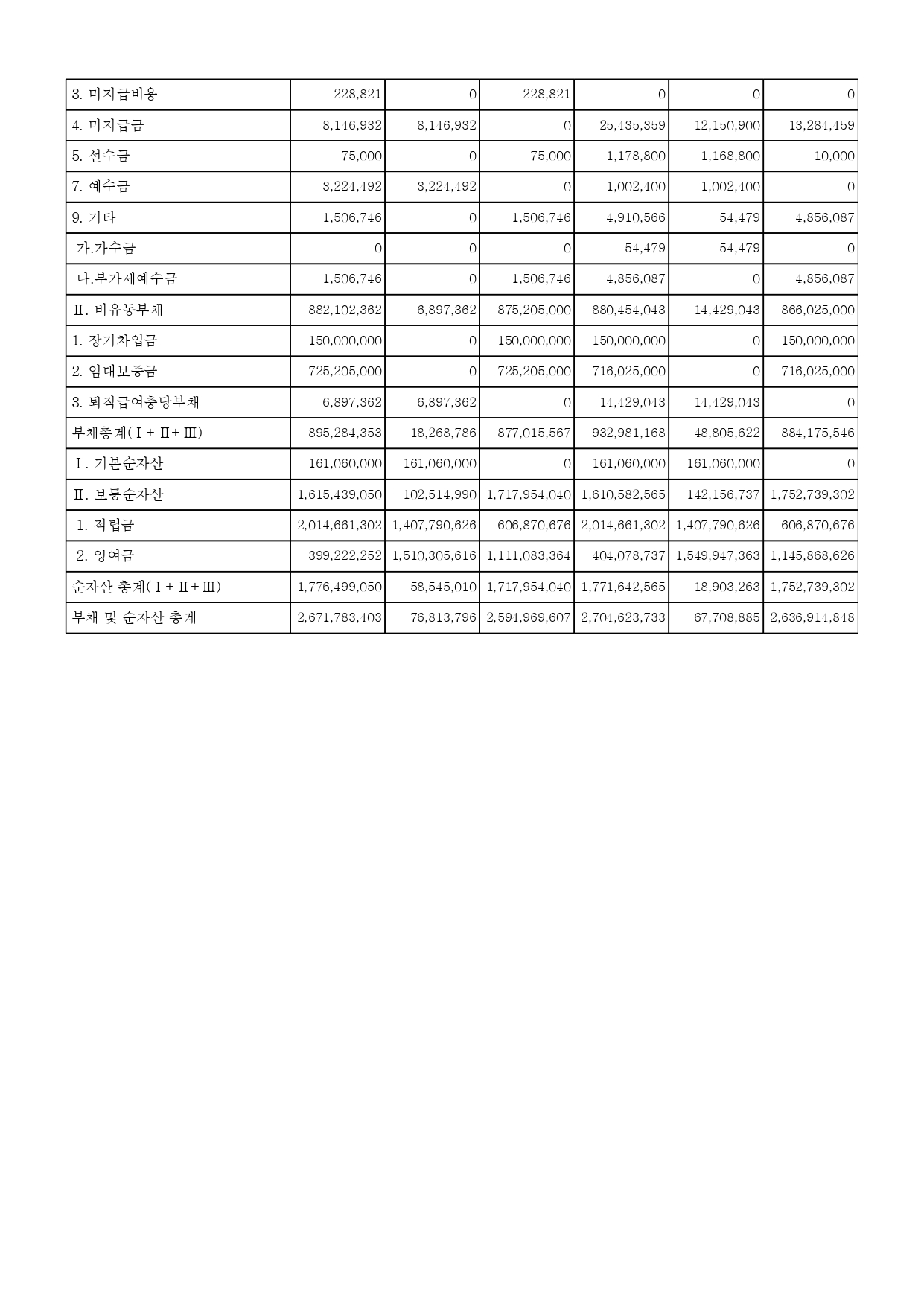 (사)한국여성단체연합_2025년 공익법인 결산서류 등의 공시(개인정보 불포함)_page-0007.jpg