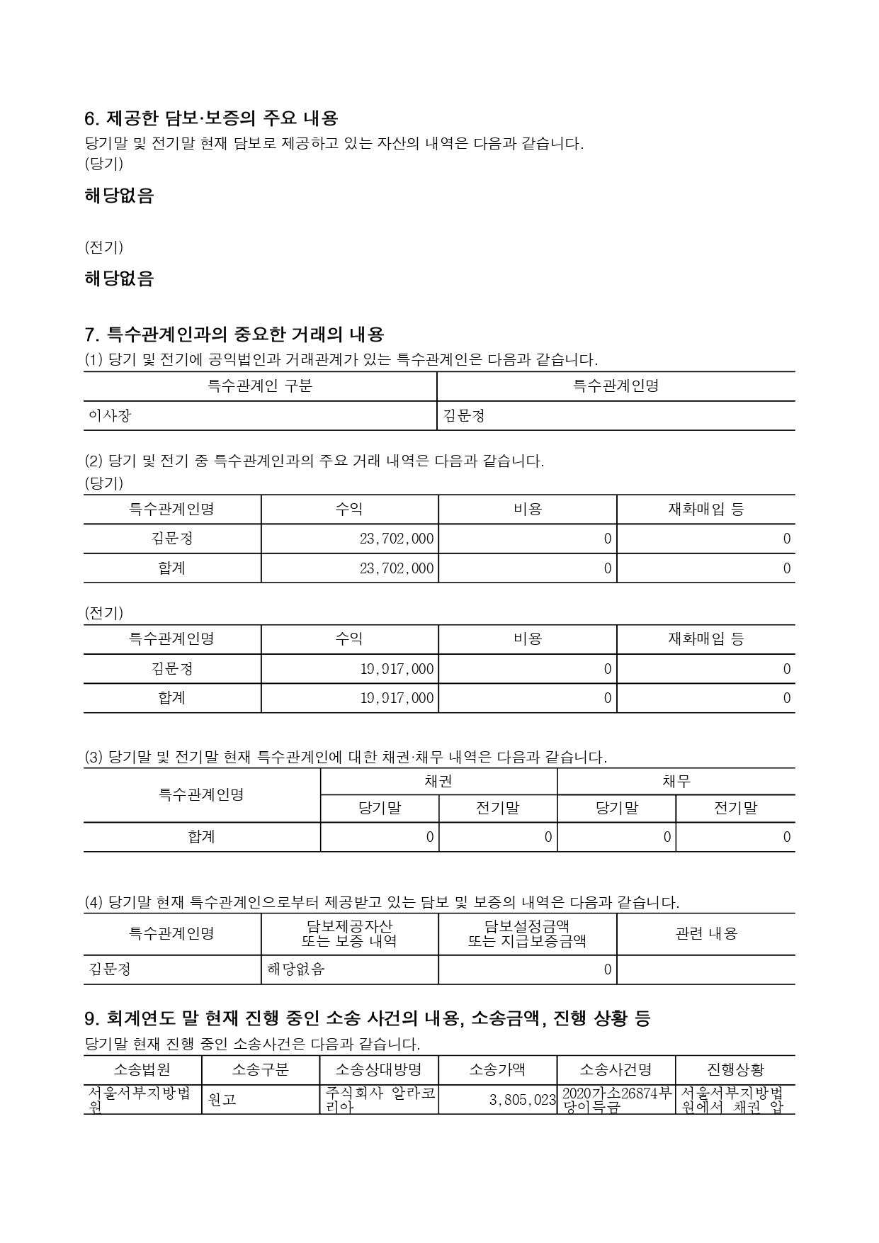 (사)한국여성단체연합_2025년 공익법인 결산서류 등의 공시(개인정보 불포함)_page-0012.jpg