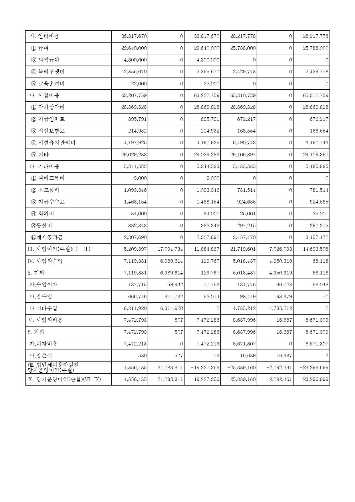 (사)한국여성단체연합_2025년 공익법인 결산서류 등의 공시(개인정보 불포함)_page-0010.jpg