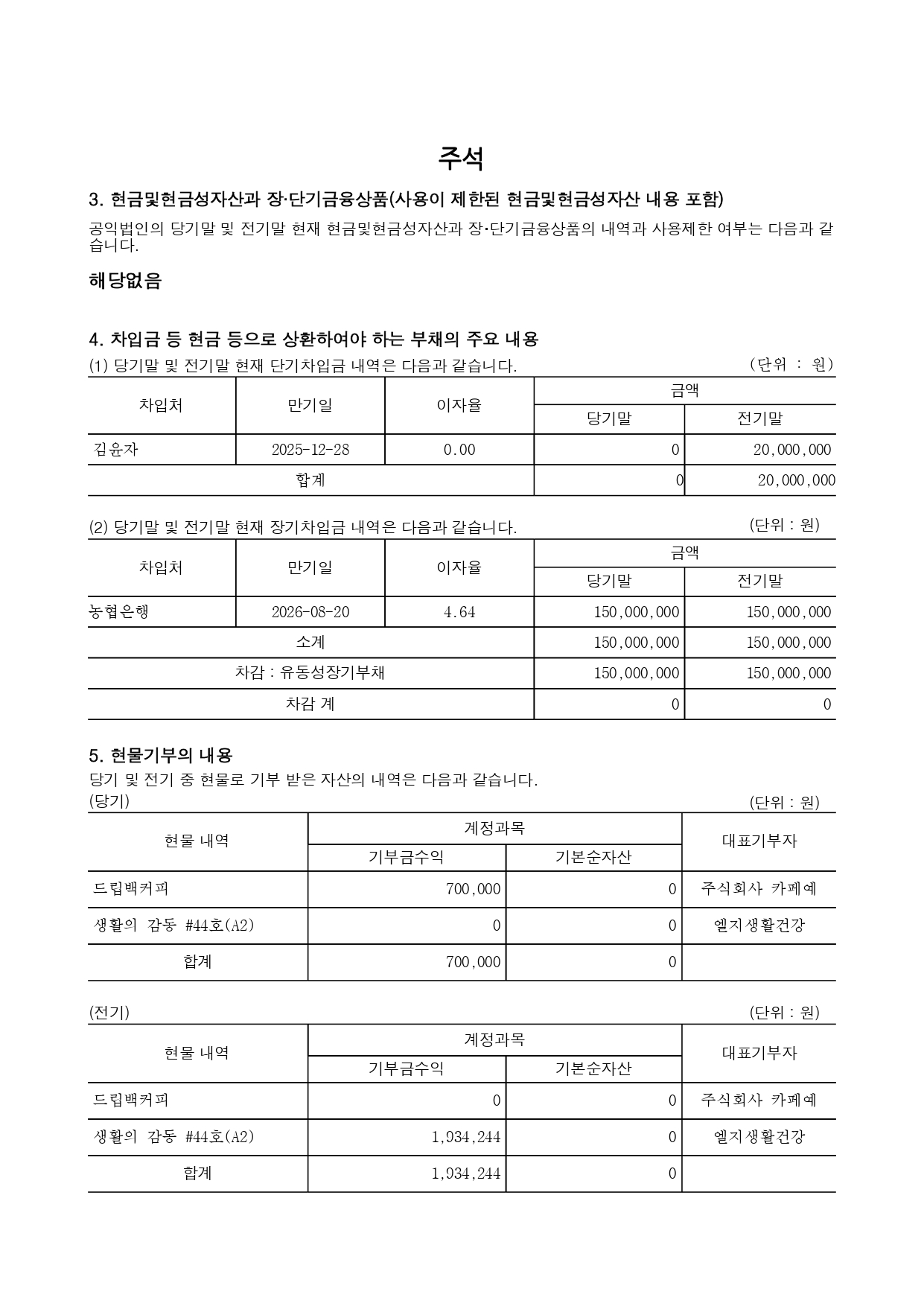 (사)한국여성단체연합_2025년 공익법인 결산서류 등의 공시(개인정보 불포함)_page-0011.jpg