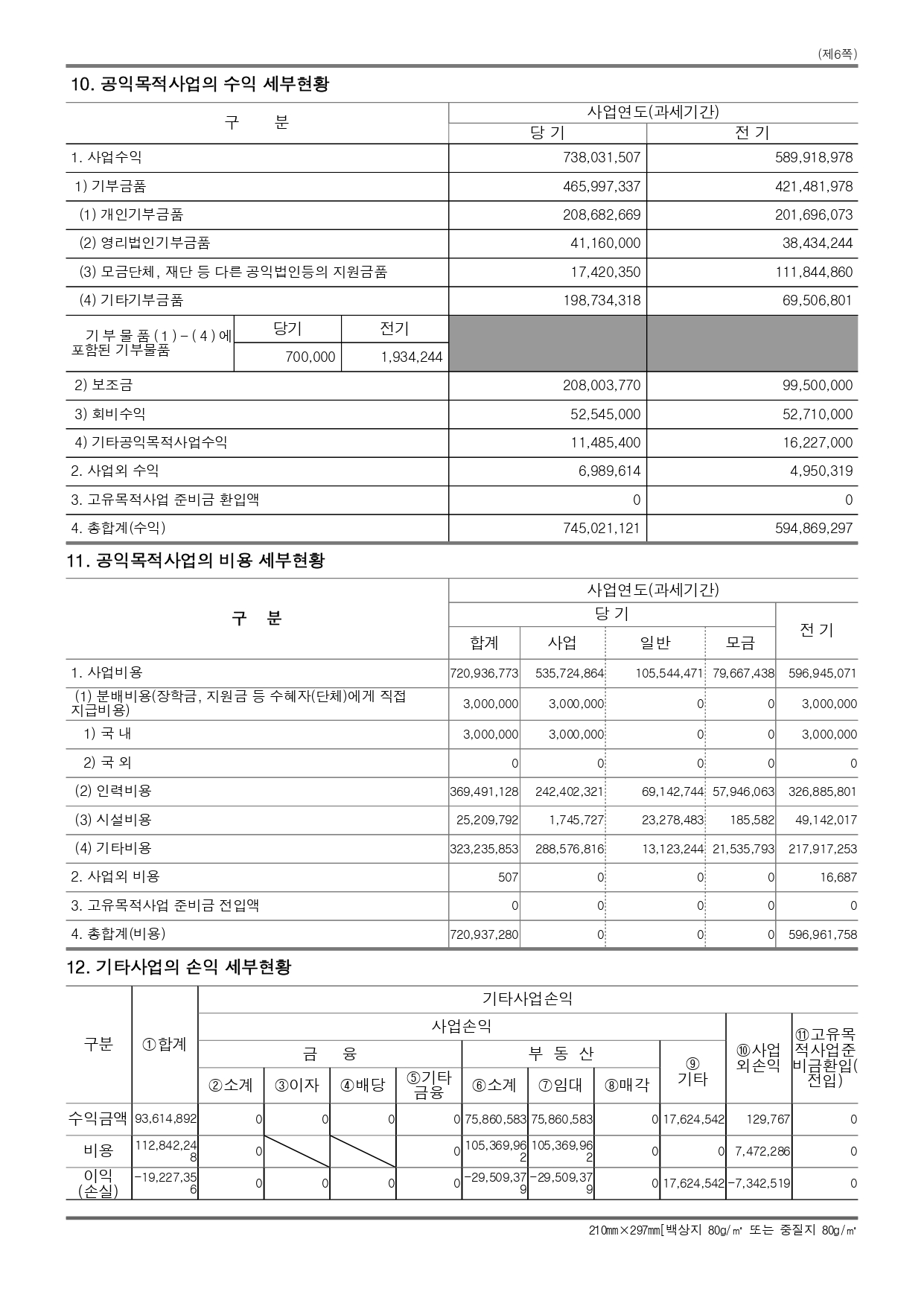 (사)한국여성단체연합_2025년 공익법인 결산서류 등의 공시(개인정보 불포함)_page-0005.jpg