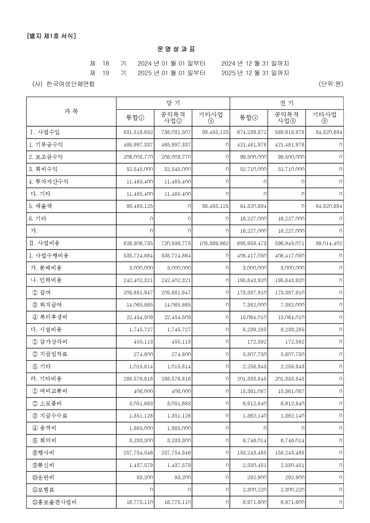 (사)한국여성단체연합_2025년 공익법인 결산서류 등의 공시(개인정보 불포함)_page-0008.jpg