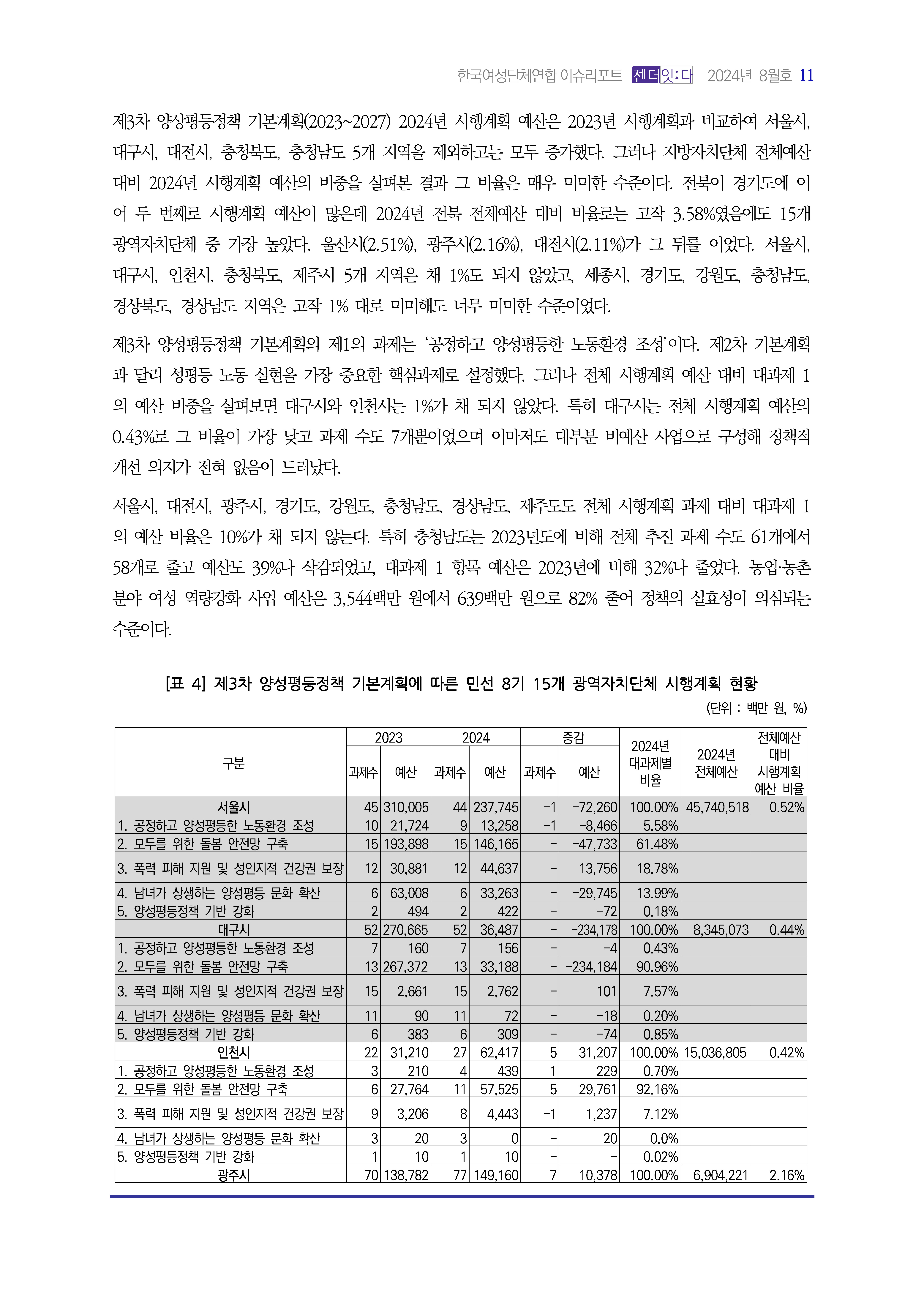 2024_이슈리포트_9월호_Page_12.jpg