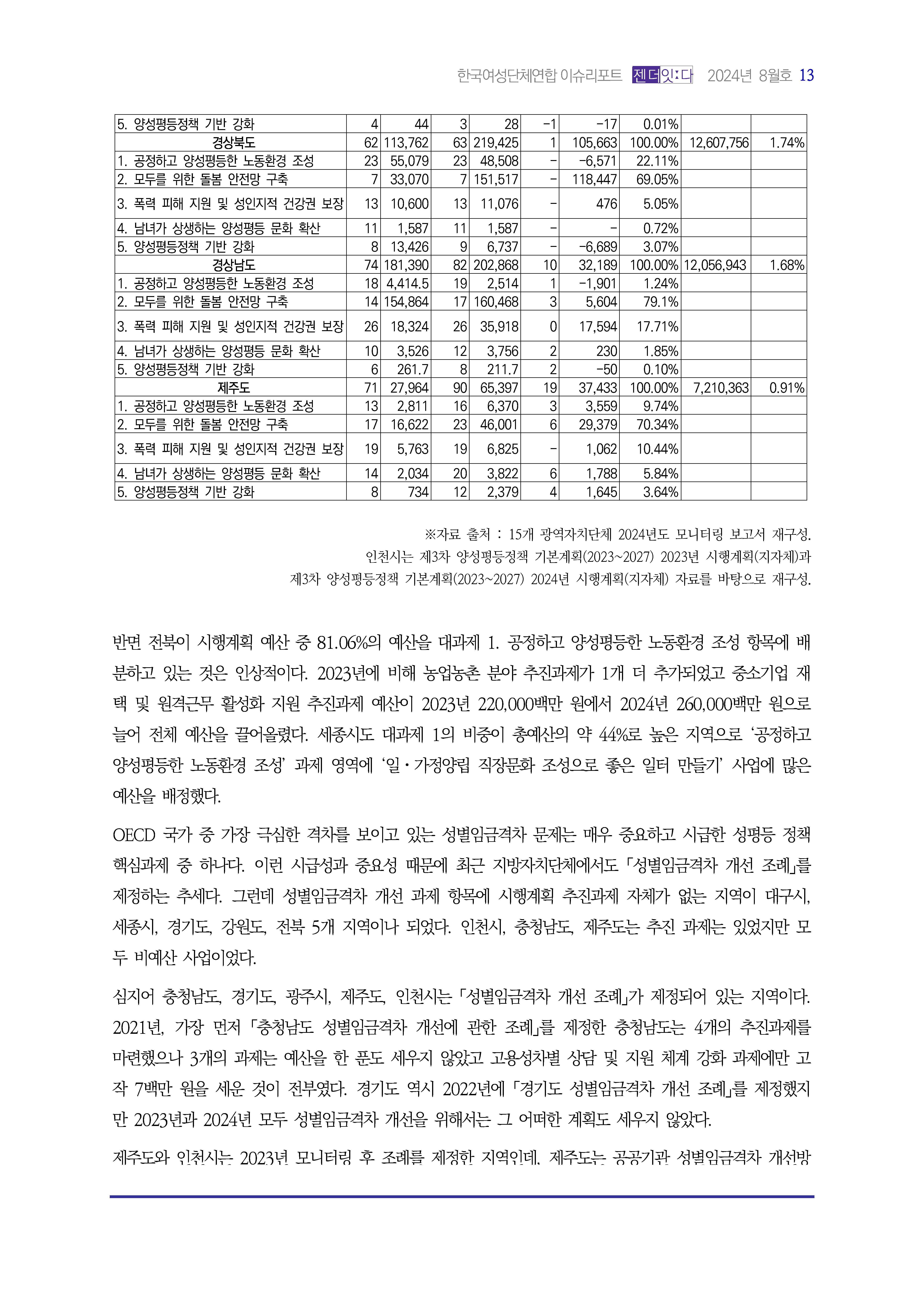2024_이슈리포트_9월호_Page_14.jpg